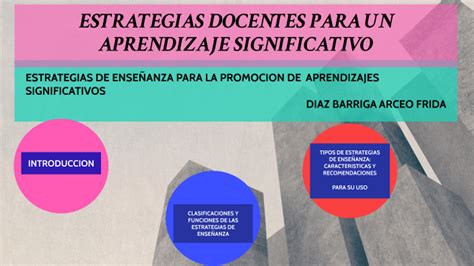 Estrategias Docentes Para Un Aprendizaje Significativo By Faby