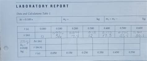 Solved Laboratory Report Data And Calculations Tale 1 0100