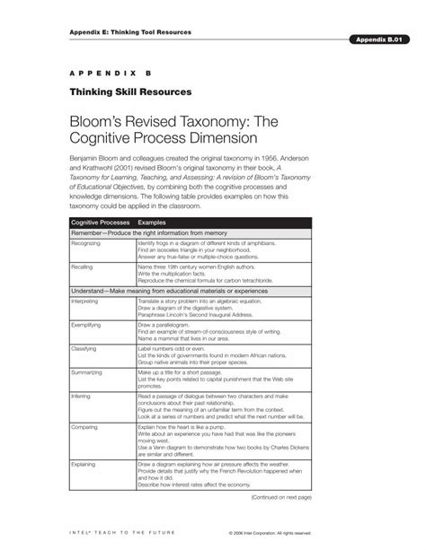 Pdf Blooms Revised Taxonomy The Cognitive Process Dimension · Bloom