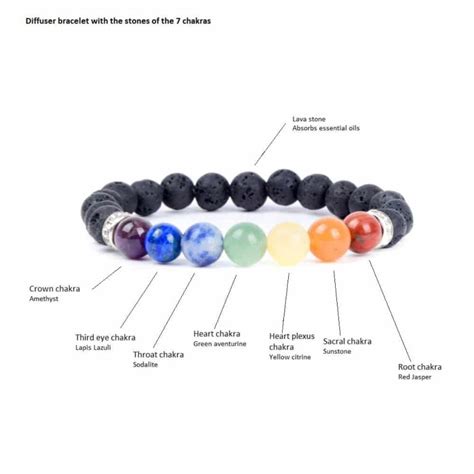 Bracelet Roche De Lave Et Pierres De Chakras Zenvol Vente En Gros