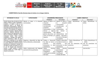 MATRIZ DE DESEMPEÑOS DEL ÁREA DE COMUNICACIÓN docx