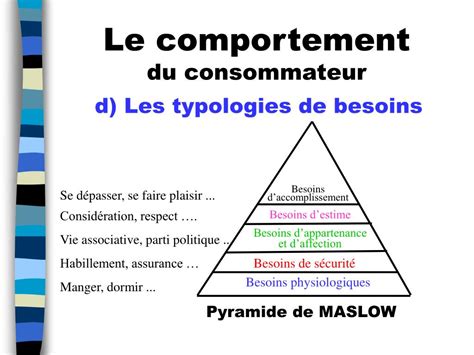 Ppt Partie Comprendre Le Comportement Du Client Powerpoint