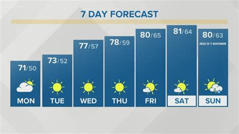 Storm Team Patrick Hammer S Daybreak Forecast For Wgrz