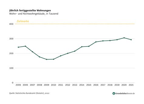 Der Große Jahresrückblick 2022 Die Bodenpolitik Der Ampel