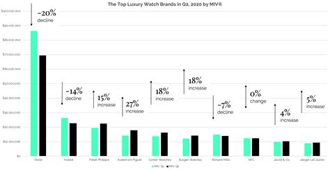 Monthly Luxury Watch Brands Ranking | Launchmetrics