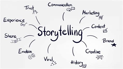 O Storytelling No Marketing Digital E No Marketing Médico