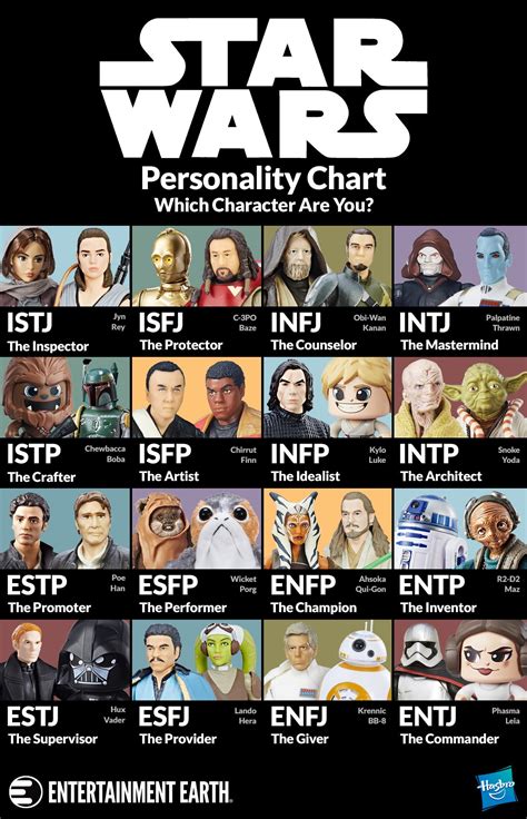 Game of thrones mbti chart by mbti characters on deviantart – Artofit