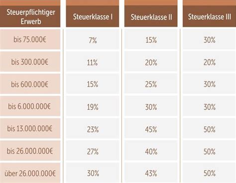 Wann Muss Erbschaftsteuer Gezahlt Werden Sieu Thi Do Noi That