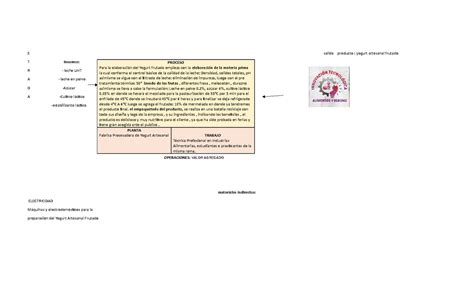 Diagrama Buena E Salida Producto Yogurt Artesanal Frutado T