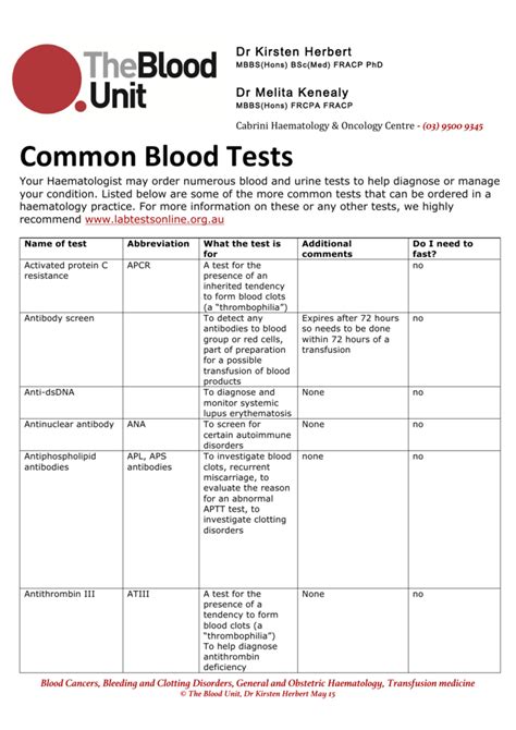 Blood Test Cheat Sheet