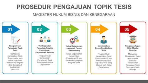 pengajuan topik tesis fakultas hukum universitas gadjah mada