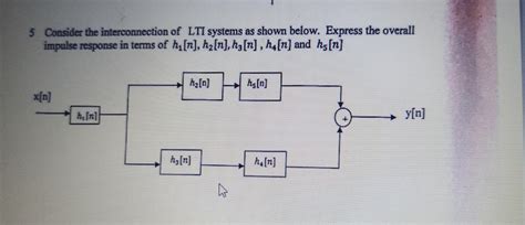 Solved Consider The Interconnection Of Lti Systems As Chegg