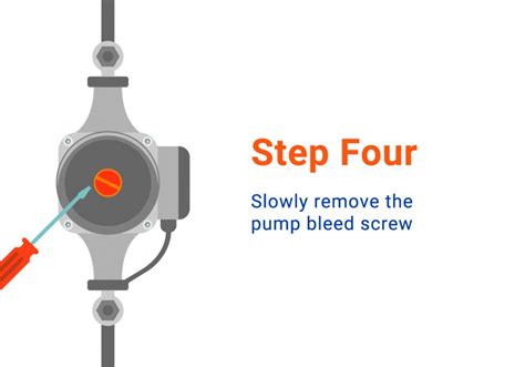 How To Bleed A Central Heating Pump Expert Guide Anchor Pumps