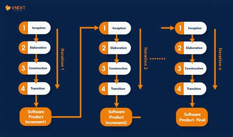 Modelo Iterativo E Incremental Librain