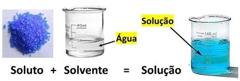 Exemplo De Soluto - 2)Quando preparamos uma solução aquosa, formada pela mistura de um ...