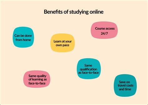 What Is Online Learning Faq