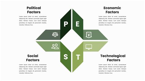 Pest Model Template Pest Analysis Template