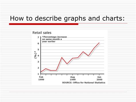 Ppt Describing Trends Or Movements In Graphs Charts Powerpoint