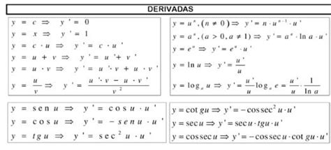 Como Calcular Derivadas Utilizando Uma Tabela De Deri Lucox Cl