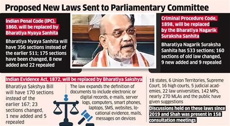 Shah Amit Shah Introduces Three Bills To Replace Ipc Crpc Evidence