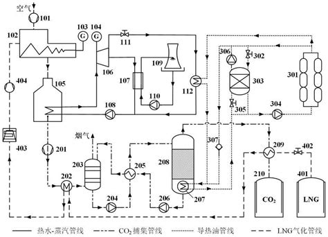 一种基于太阳能和lng冷能的燃气电厂co2捕集系统的制作方法