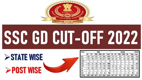 Ssc Gd Constable Latest Update For Medical Cut Off Final Cut Off