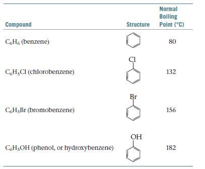 Solved The Table Below Shows The Normal Boiling SolutionInn