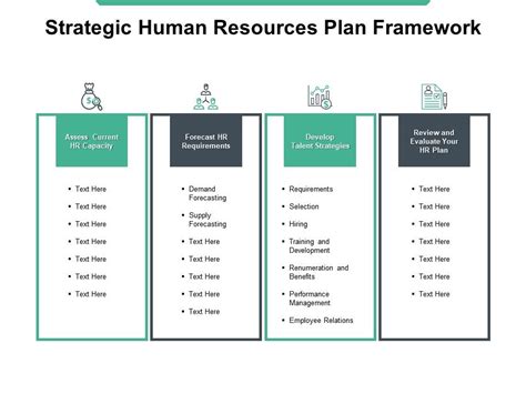 Strategic Human Resources Plan Framework Talent Strategies HR Requirement | Presentation ...