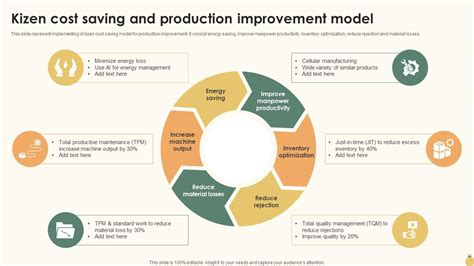 Top 10 Cost Saving Template PowerPoint Presentation Templates In 2024