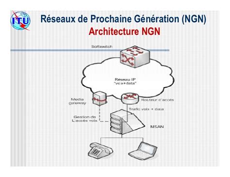 Ngn Architecture Fr