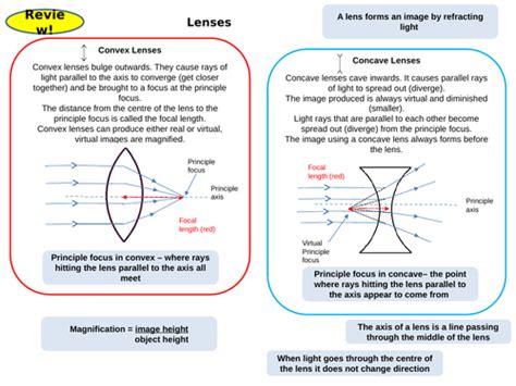 Waves Topic 6 Part 2 Active Revision Card Activities For New Aqa