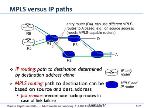 Course On Computer Communication And Networks Lecture 11 Chapter 7