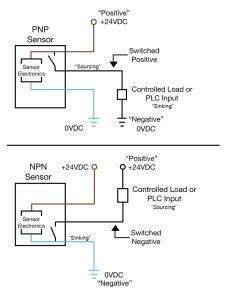 3 Wire Pnp Proximity Sensor Wiring Diagram