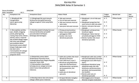 Contoh Format Kisi Kisi Soal K13 Smk