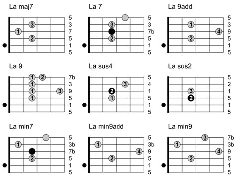 Jazzitalia Lezioni Parte Seconda Gli Schemi E Le Diteggiature