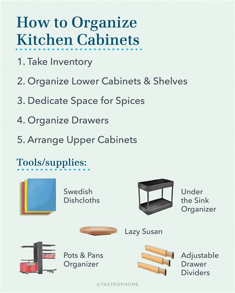 How To Organize Kitchen Cabinets A Step By Step Guide