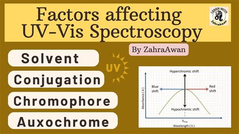 Factors Affecting Uvvis Spectroscopy Solvent Conjugation