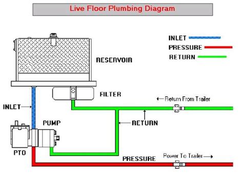 Dump Truck Hydraulic Diagram