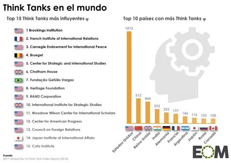 Think Tanks La Diplomacia De Las Ideas Centro Andino De Estudios