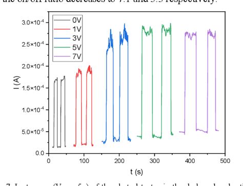 Figure 1 From A Vertical Structured Solar Blind Ultraviolet