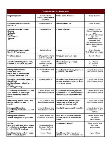 SOLUTION Blood Banking Blood Donation Deferral Guide Studypool