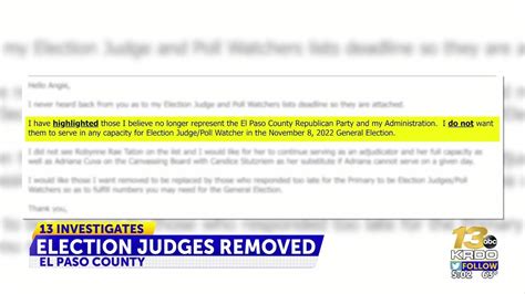 3 Election Judges Removed By El Paso County GOP Chair For Not Properly