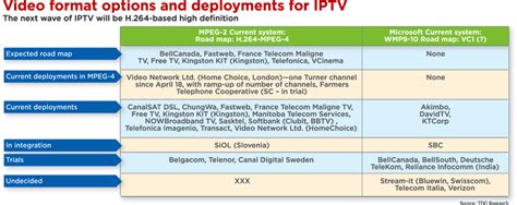 Fragmentation Slows Iptv Adoption Edn