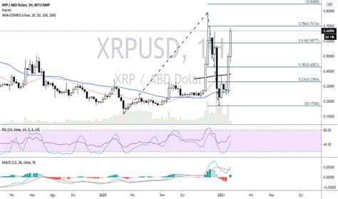 Xrpusd Ripple Fiyat Grafiği — Tradingview