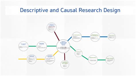 Descriptive And Causal Research Design By Grace Lee On Prezi