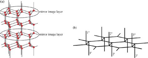 Figure From Residual Entropy Of Hexagonal Ice And Cubic Ice A