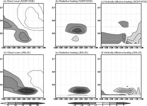 Longitude Height Cross Sections Of Zonally Asymmetric Component