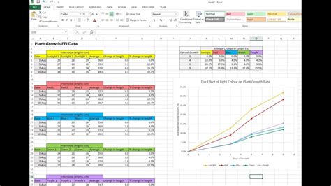 Graph On Plant Growth