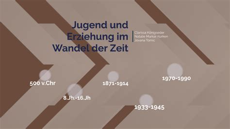 Jugend und Erziehung im Wandel der Zeit by Clarissa Königseder on Prezi