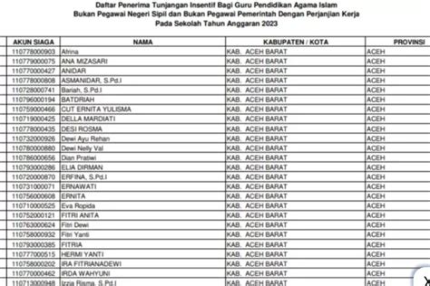 Daftar Lengkap Honorer Non Asn Dan Non Pppk Berkesempatan Dapat